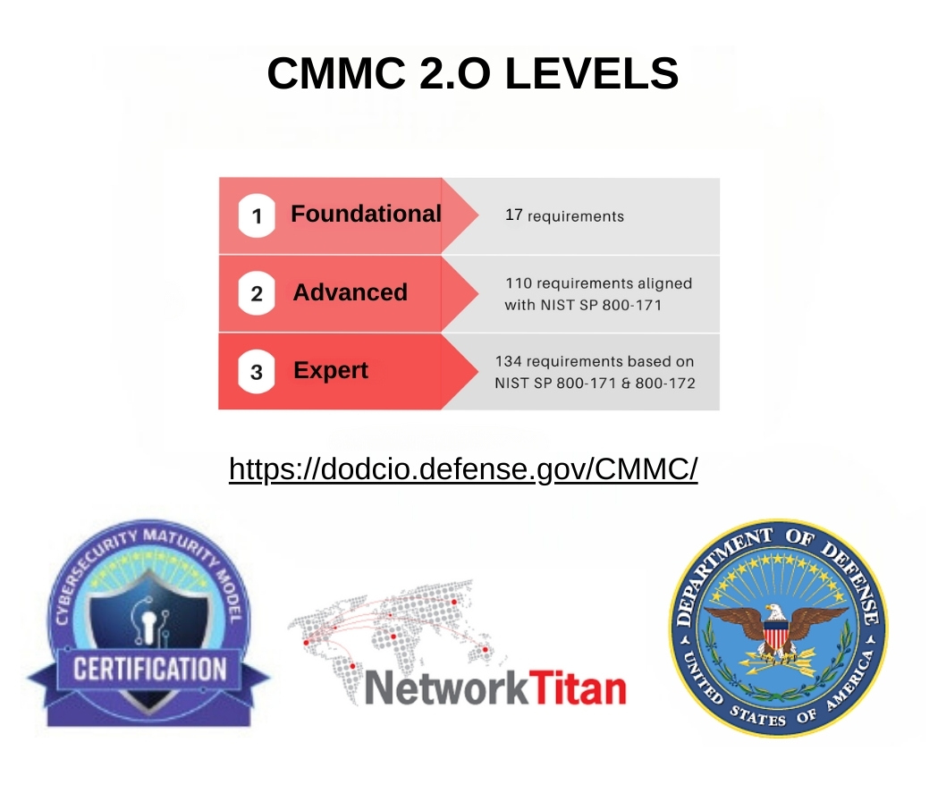 levels of cmmc dod nist network titan